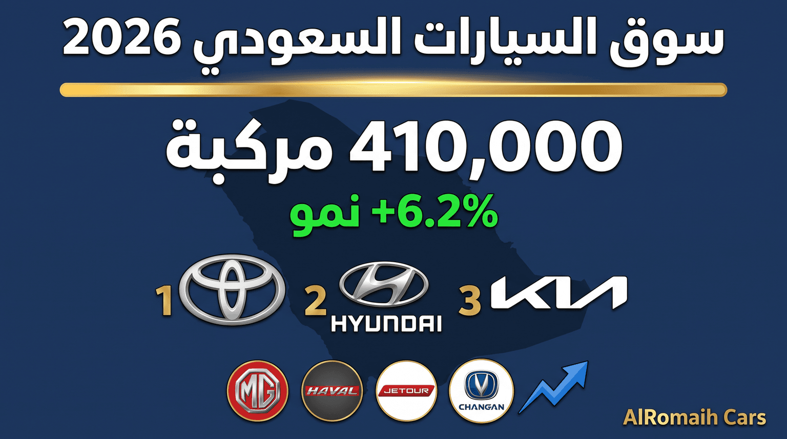 Car Sales in Saudi Arabia in H1 2026 — Toyota Leads as Chinese Brands Expand Their Market Share